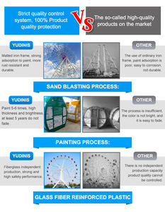 <span class=keywords><strong>Quanto</strong></span> <span class=keywords><strong>costa</strong></span> costruire una ruota panoramica della ruota panoramica produttori di cina antica ruota panoramica in vendita - Product Image 5
