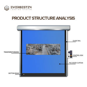 ประตูซิปอุตสาหกรรม Everbesten ความ<span class=keywords><strong>เร็</strong></span>วสูง ปิดสนิทแน่นหนา ประสิทธิภาพสูง ผลิต<span class=keywords><strong>จ</strong></span>ากสแตนเลส เหมาะสำหรับพื้นที่คลังสินค้าและพื้นที่สะอาด - Product Image 2