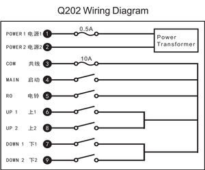 LCC Q202 wireless crane radio 433mhz interruttore di controllo remoto trasmettitore e ricevitore <span class=keywords><strong>rf</strong></span> - Product Image 6