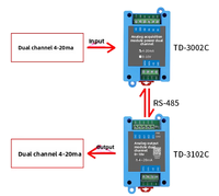Module d'acquisition de données industrielles TAIHUA Convertisseur 4-20mA vers RS485 avec protocole Modbus RTU pour capteur PLC TD-30/31 DC 24V