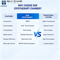Cabine de cryothérapie à l'azote liquide Kainuo Electrical, appareil de cryothérapie pour tout le corps, pour la récupération des blessures sportives, utilisation en salon.