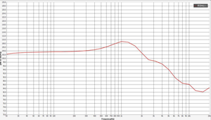 Xdec ODM 30mm 150ohm 10mW 20mW Max Power 30e150j <span class=keywords><strong>mini</strong></span> âm nhạc loa tai nghe đơn vị 108dB - Product Image 3