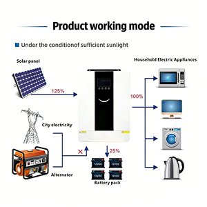 Hot-selling Stackable Home <b>Energy</b> <b>Storage</b> <b>System</b> 51.2V Lithium Iron Phosphate Solar Battery 10-20kWh - Product Image 3