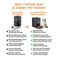 2026 JY OEM Vente en Gros Personnalisée Caméra Auto WIFI Smart pour Chat et Chien Distributeur Automatique de Nourriture et d'Eau Minuté pour Animaux de Compagnie
