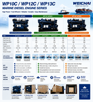 Moteurs diesel SCDC Weichai WP13 WP13C 450HP 476HP 483HP 1800RPM, moteur de propulsion de bateau à 6 cylindres, usage intensif