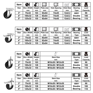 Roulettes antistatiques ESD à roulement pivotant et verrouillable, très demandées, <span class=keywords><strong>CMCL</strong></span> - Product Image 2
