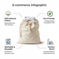 Vente en gros de tissu de mousseline recyclable et réutilisable avec logo personnalisé, cadeau, sac à poussière écologique en coton biologique et lin, lettre en toile