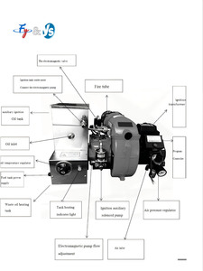 $100 Off công nghiệp chất thải dầu <span class=keywords><strong>Burner</strong></span> DIESEL <span class=keywords><strong>Burner</strong></span>, tự động công nghiệp DIESEL dầu <span class=keywords><strong>Burner</strong></span>, nặng dầu <span class=keywords><strong>Burner</strong></span> Lò nướng bánh Pizza <span class=keywords><strong>Burner</strong></span> - Product Image 2