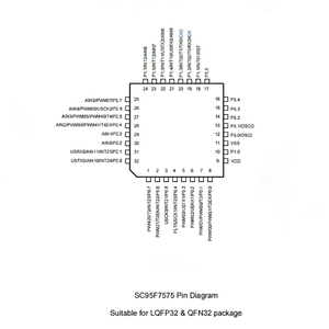 S95f7575p32r (95f श्रृंखला) परिवर्धित उच्च गति 1t <span class=keywords><strong>8051</strong></span> कोर औद्योगिक-ग्रेड फ्लैश माइक्रोकंट्रोलर पूरी तरह से संगत - Product Image 3