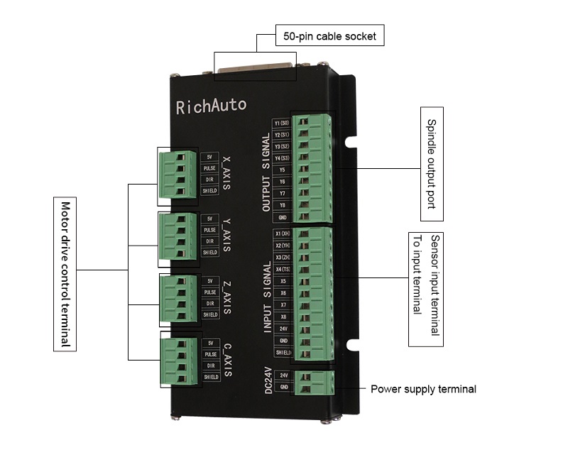 Трехосевая механическая система управления движением A11 для гравировального станка с ЧПУ