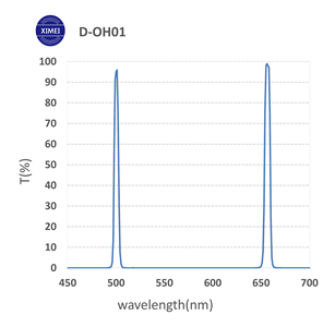 재고 Celestron 광학 필터 듀얼 BP OH-5nm 스코프 및 액세서리 망원경 카메라 천문용 고성능 - Product Image 1