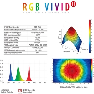 Iluminación LED para Acuarios <span class=keywords><strong>Chihiros</strong></span> VIVID 2 RGB, <span class=keywords><strong>Luz</strong></span> LED Regulable para el Crecimiento de Plantas Acuáticas, Simulación de Amanecer y Atardecer con Control por Aplicación Móvil Bluetooth - Product Image 2