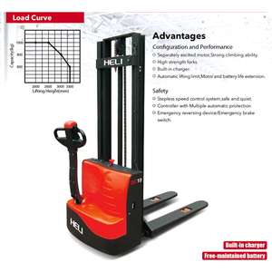 รถยกไฟฟ้า China Heli CDD10-070 แบบเดินตาม  กำลังยก 1 ตัน ยกสูง 3 เมตร - Product Image 3