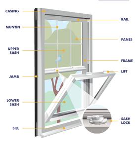 <span class=keywords><strong>Finestre</strong></span> scorrevoli in alluminio con <span class=keywords><strong>finestre</strong></span> scorrevoli personalizzate con <span class=keywords><strong>finestre</strong></span> scorrevoli in Design verticale moderno con <span class=keywords><strong>finestre</strong></span> scorrevoli - Product Image 5