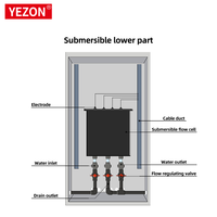 Analyseur de qualité de l'eau Yezon YZ6710 4-20ma RS485 multiparamètres avec stockage local et cloud via Internet, pH, ORP, conductivité, TDS, DO