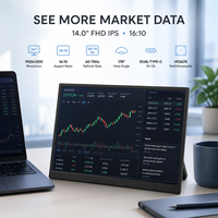 Moniteur portable de 14 pouces 1920x1200 FHD IPS, deuxième écran pour ordinateur portable, idéal pour les graphiques, les données et l'analyse financière