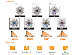 ไฟถนนเชิงพาณิชย์ Hishine ความสว่างสูง 150 วัตต์ AC 220V <span class=keywords><strong>LED</strong></span> มาตรฐาน IP67 รับประกัน 7 ปี พร้อมเซ็นเซอร์ตรวจจับความเคลื่อนไหว โครงสร้างอะลูมิเนียมอัลลอยด์ - Product Image 3