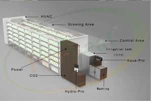 Ferme verticale en conteneur, système de culture hydroponique en tour, tours de culture aéroponique, culture intérieure, Cargo-Pro Ferme verticale intérieure - Product Image 3