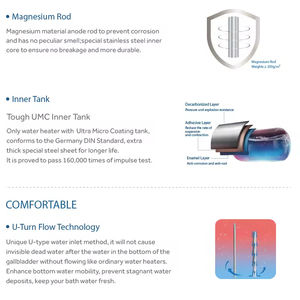 Haier Usine Prix Protection Contre La Surchauffe Vertical 28l Réservoir De Stockage Électrique <span class=keywords><strong>Chauffe</strong></span>-<span class=keywords><strong>Eau</strong></span> Pour Douche - Product Image 2