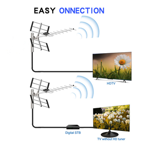 Fabricante de Antenas de TV Digital OEM ODM, Etiqueta Privada, Empaque Personalizado, Español, Portugués, para Propietarios de Marcas en Latinoamérica - Product Image 2