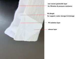 Ligne de production de panneaux de drainage imperméables en <span class=keywords><strong>géotextile</strong></span> non tissé auto-adhésif enduit de PE alvéolé - Product Image 1