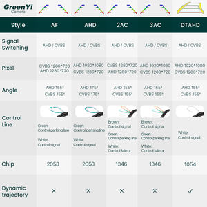 Greenyi กล้องมองหลังรถยนต์170องศา AHD 1920x1080P สำหรับรถยนต์ <span class=keywords><strong>Toyota</strong></span> <span class=keywords><strong>Land</strong></span> <span class=keywords><strong>Cruiser</strong></span> Prado LC150 <span class=keywords><strong>LC</strong></span> <span class=keywords><strong>150</strong></span> 2010-2016 - Product Image 5