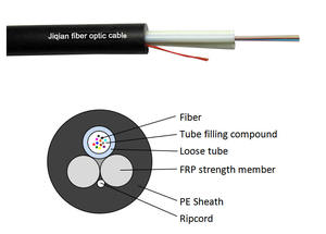 Câble à fibres optiques autoportant tout diélectrique ASU Mini ADSS pour communication sur ligne électrique aérienne haute tension - Product Image 6