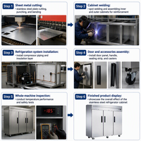 Congélateur vertical commercial Wetruth à 3 portes, en acier inoxydable, refroidissement par ventilateur, dégivrage automatique, commande numérique, pose au sol