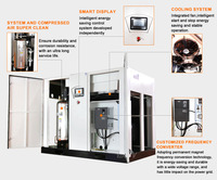 Compresseur d'air à vis sans huile 18,5 kW 25 CV avec moteur à aimant permanent et inverseur, haute pression pour usage en atelier