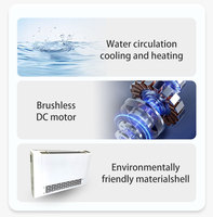 Produits les plus commandés unité de bobine de ventilateur d'eau froide verticale abordable de l'industrie