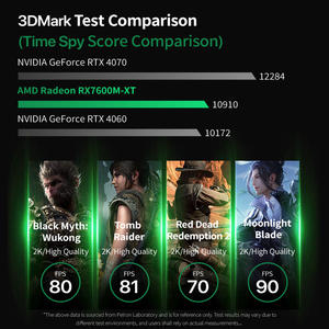 محطة إرساء لتوسيع بطاقة الرسومات الخارجية للكمبيوتر المحمول تدعم واجهة القرص الصلب <span class=keywords><strong>M</strong></span>.<span class=keywords><strong>2</strong></span> 2280، محطة إرساء لبطاقة الرسومات، قاعدة إرساء GPU إلكترونية - Product Image 4