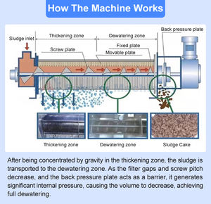 Presse à vis durable pour le traitement des eaux usées industrielles, machine de déshydratation des boues, presse à boue, grande capacité - Product Image 4
