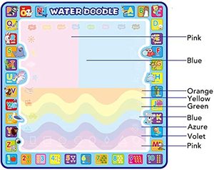 <span class=keywords><strong>Tappetino</strong></span> <span class=keywords><strong>Magico</strong></span> Acquatico Extra Large 100 X 100 cm, <span class=keywords><strong>Tappetino</strong></span> Educativo Colorato per Disegno ad Acqua e Colorazione per Bambini e Bimbi Piccoli - Product Image 2