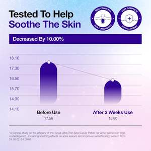 Parches ultrafinos Anua para cubrir imperfecciones, 0.25 mm, invisibles, para el cuidado diario del rostro, con ceramida y Cica, 55 unidades. - Product Image 6