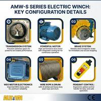 ALLMAN Winch IP55 Electric Wire Rope Winch 1Ton 1000kg 220V 380V 3Phase Planetary Gear atau Pengangkat Tali Kawat Listrik untuk Kapal Cabrestante Eléctrico