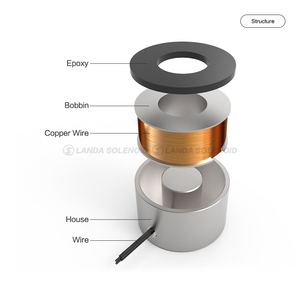 China Manufacturer Small 12V DC Electric <strong>Magnet</strong> 200KG Round <strong>Mini</strong> <strong>Lifting</strong> Electromagnet - Product Image 6
