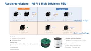 SKY85784-11 RF ฟรอนท์เอนด์ 2.4GHz 802.11b/g/n, WLAN 16-QFN WiFi 6E ชิปประหยัดต้นทุนแทนที่ RF สำหรับเทศกาลจีน KCT8648HE - Product Image 4