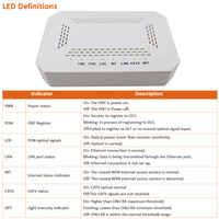 Routeur optique du terminal EPON GPON XPON 1GE 1GE + CATV ONU ONT de fibre de FTTH