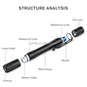 Đèn pin y tế mini bằng hợp kim nhôm di động có kẹp chống nước, đèn trắng & vàng, đèn pin chiến thuật <span class=keywords><strong>LED</strong></span> - Product Image 2