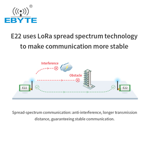 Ebyte ODM E22-900T22D ODM 22dBm SX1262 LoRa Spread Spectrum Technology UART Serial Port 850.125~930.125MHz Lora <b>Wireless</b> Module - Product Image 3