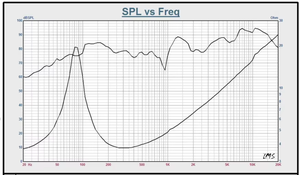 Loa đồng trục ô tô 2 đường tiếng, <span class=keywords><strong>4</strong></span> <span class=keywords><strong>inch</strong></span>, 25W, <span class=keywords><strong>4</strong></span> ohm, OEM - Product Image 6