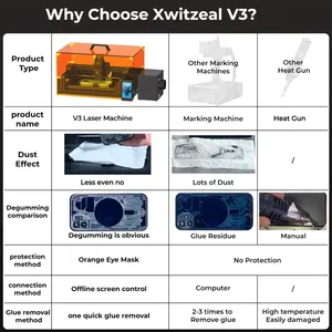 Máquina Láser Xwitzeal V3 de 10W para Eliminación Rápida de Pegamento y Reemplazo de Cristal Trasero para IP8-16 Pro Max, Herramienta de Reparación de Teléfonos Móviles - Product Image 3