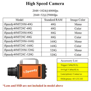 Câmera industrial de alta velocidade com software para pesquisa de visão de alta qualidade 2048*1024 25000 Fps