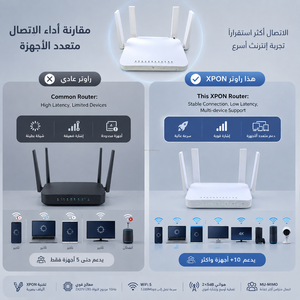 Routeur Optique Sans Fil AC1200 WiFi5 en Gros avec Processeur Double Cœur ZX279128S pour Fournisseur de Services Internet FTTH - Product Image 6