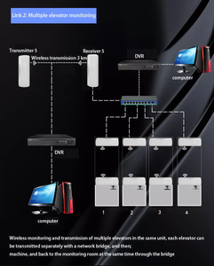 Thỏa thuận trực tiếp huastlink hc503 3km 300Mbps 5.8GHz điểm đến điểm mạng không dây cầu <span class=keywords><strong>Wifi</strong></span> cầu ngoài trời - Product Image 5