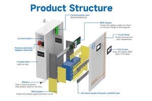 Batterie au lithium Lifepo4 de qualité supérieure 15 kWh 100 Ah 200 Ah 300 Ah, pack de batteries solaires pour maison avec plus de 8000 cycles et garantie de 10 ans - Product Image 3