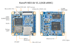 บอร์ดพัฒนา NanoPi NEO Air Core AI/ML พร้อม Allwinner H3 แรม 512MB หน่วยความจำ 8GB EMMC WiFi/BLE - Product Image 2