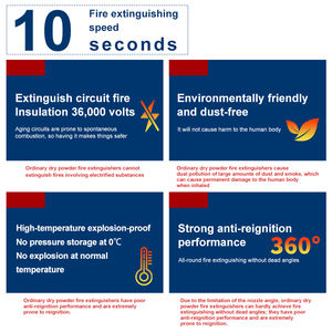 เครื่องดับเพลิงละอองลอย119มล. แบบพกพา10วินาทีกันไฟอย่างรวดเร็วเป็นมิตรกับสิ่งแวดล้อมสำหรับคลังสินค้าห้องครัวปั๊มน้ำมัน - Product Image 3