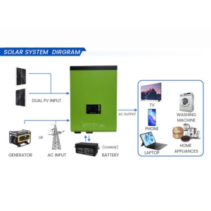 Yingke <span class=keywords><strong>Solar</strong></span> Hybride Off Grid Inverter 4kw 5kw 6kw 7kw 3kw 2kw 24V 48V 12V Ac Lage Frequentie Zonne-Energie Omvormer Met 60a Mppt Lader - Product Image 5