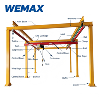 Système de pont roulant léger à poutre simple de 3 tonnes et 20 m de portée, avec télécommande, moteur, certifié CE ISO, personnalisable, directement de l'usine